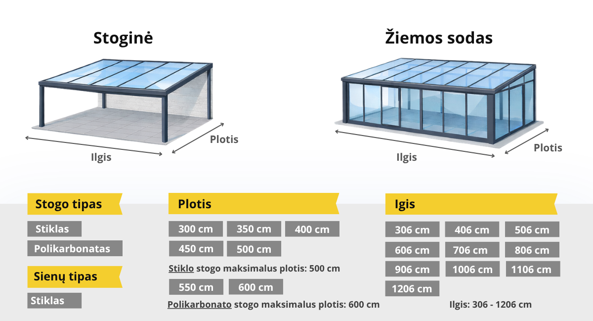 Aliuminio stoginės konfigūratorius